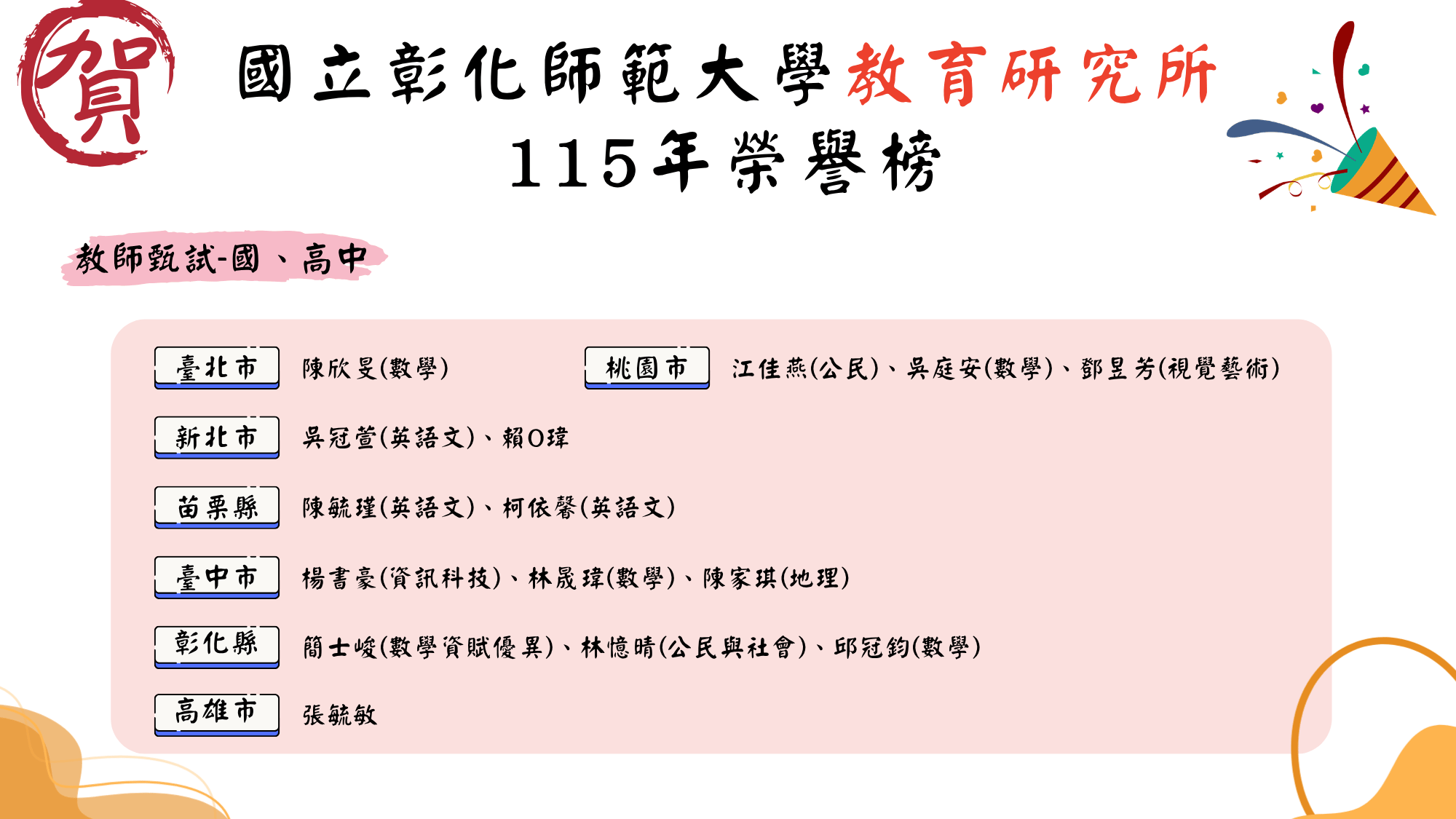 115年教研所榜單