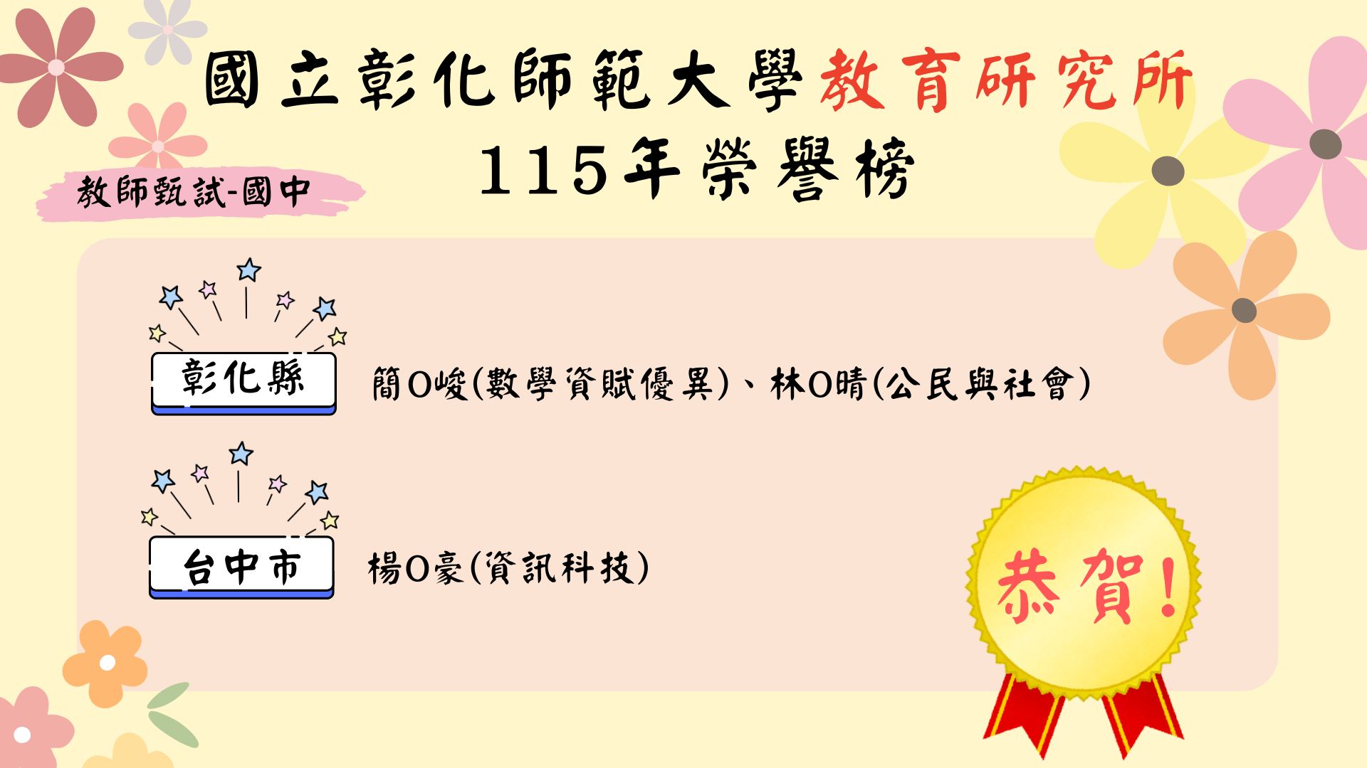 115年教研所榜單
