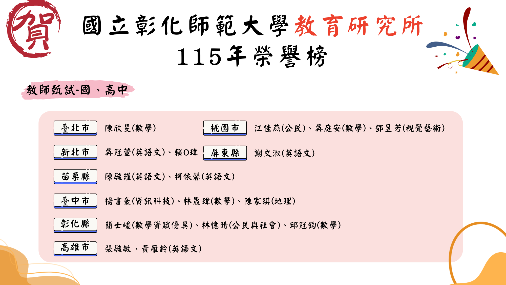 115年教研所榜單