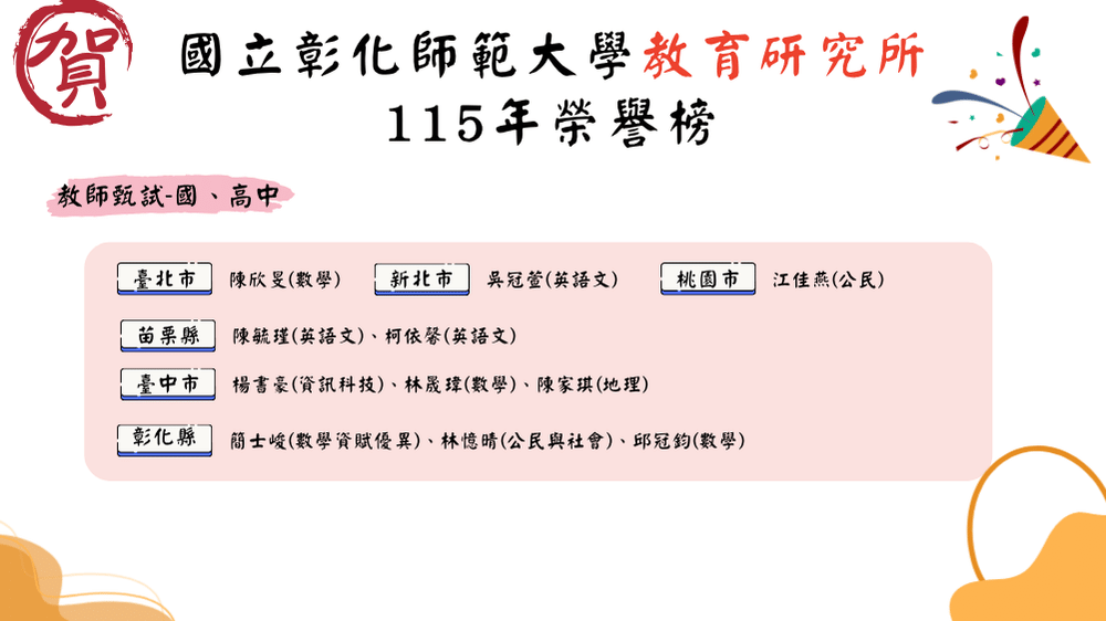 115年教研所榜單